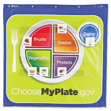 Learning Res. Healthy Helpings MyPlate Chart